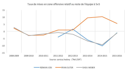 Bouchard_June30_Figure5B