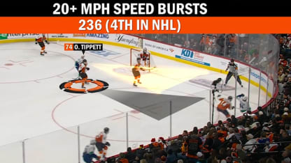 NHL EDGE: Tippett's burst of speed on the ice