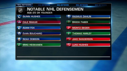 NHL Tonight: Young defensemen