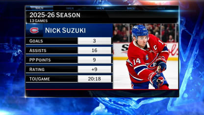 Which players have raised their stock this season?