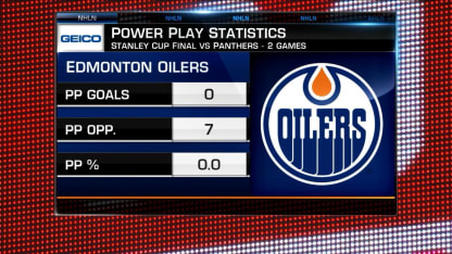 NHL Tonight: Oilers adjustments
