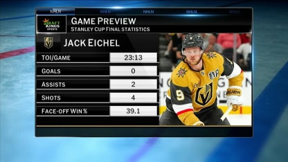 DraftKings: Game Preview