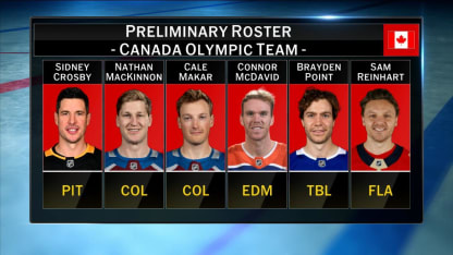 Breaking down Team Canada's Olympic roster