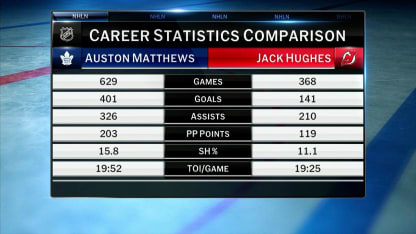Auston Matthews vs. Jack Hughes