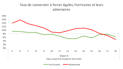 Bouchard_112516_Figure4
