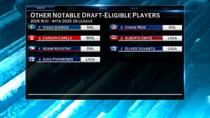 Previewing some notable names at the 2026 WJC