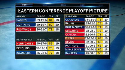 First Shift: Spring Ahead or Fall Back