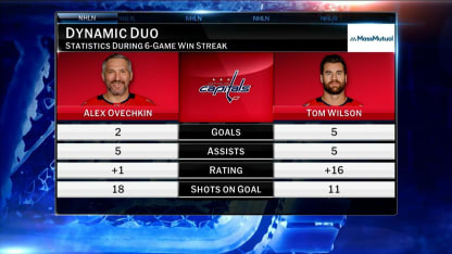 MassMutual: Dynamic Duo