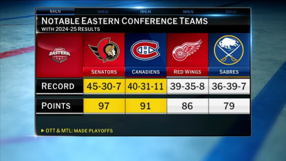 NHL Tonight: Previewing the Atlantic division