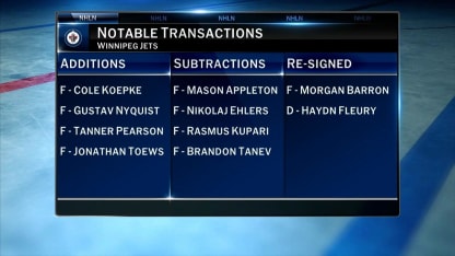 NHL Tonight: Jets Season Outlook