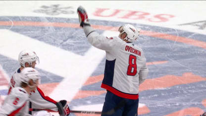 Top 50 Right Now: Alexander Ovechkin