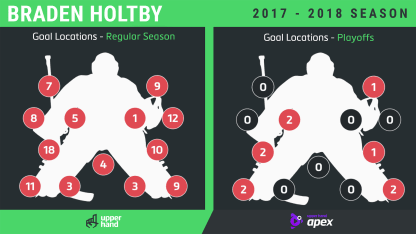 Holtby_GoalLocations_2017-18