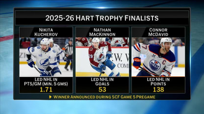 2025-26 Hart Trophy Finalists