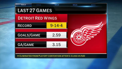 NHL Tonight: Red Wings eliminated