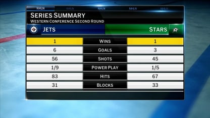 NHL Tonight: Jets vs. Stars preview