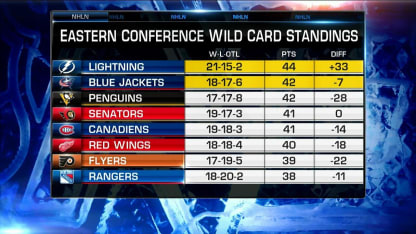 NHL Now: Playoff Rotation