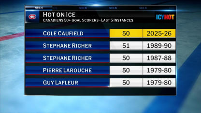 Icy Hot - Hot on Ice