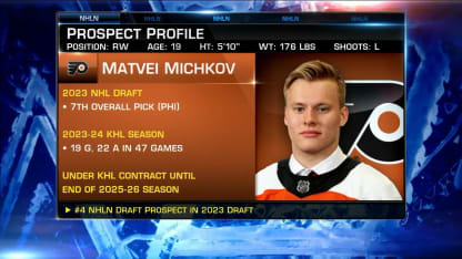 NHL Now: Matvei Michkov News