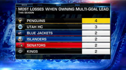 NHL Now: Lead With Our Best