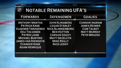NHL Tonight: Top Remaining Free Agents