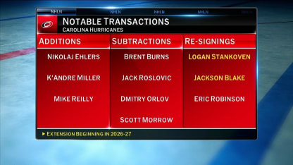 NHL Tonight: Previewing the Carolina Hurricanes' season