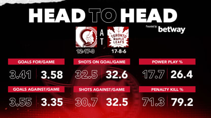 Head-to-head Article