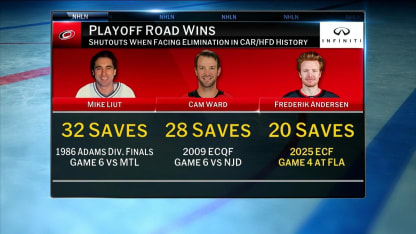 Infiniti Playoff Road Wins: Carolina Hurricanes