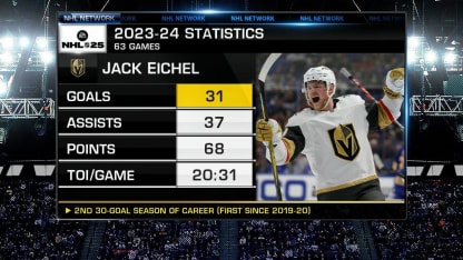 Top 50 Right Now: Jack Eichel