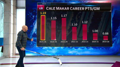 NHL Now: The Tape Room