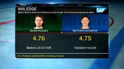 Most Miles Skated - NHL Edge presented by SAP