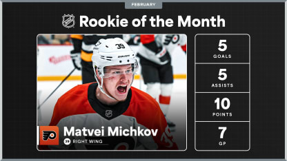 Matvei Michkov ROTM