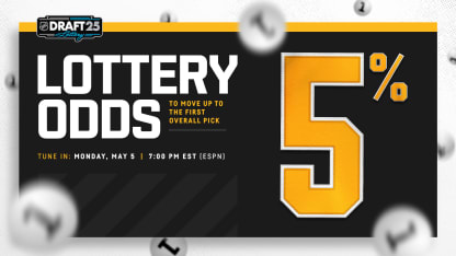 Penguins 2025 Draft Lottery Information