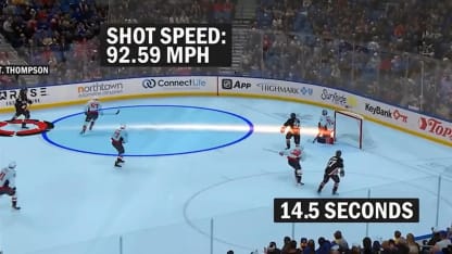 NHL EDGE: Thompson's powerful slap shot