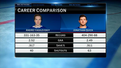 Quarter Century Team: Goaltenders