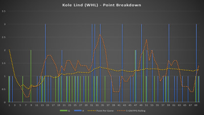 Kole Line Chart #1