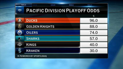 First Shift: First Things First