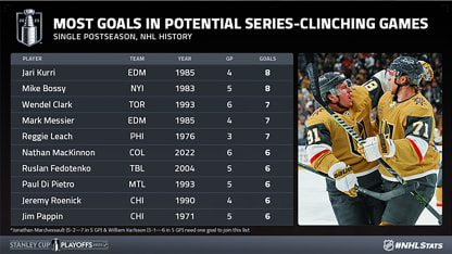 most-goals_morning-skate