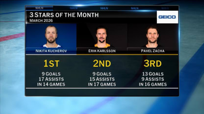 GEICO: 3 Stars of the Month