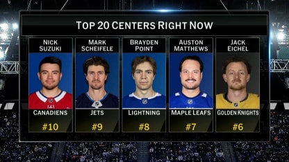 NHL Top 20 Centers: 10 through 6