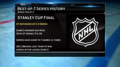 NHL Tonight: Looking Ahead to Game 6