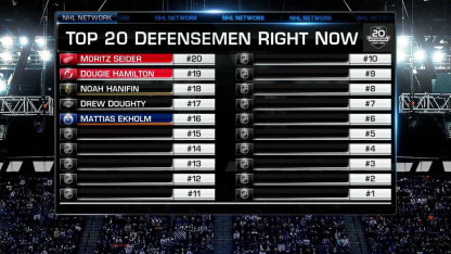 Top 20 Defensemen: 20-16