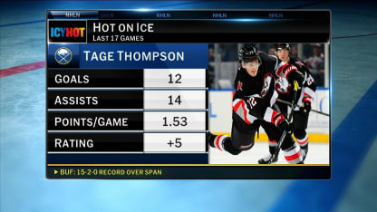 Icy Hot - Hot on Ice