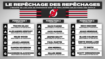 Devils-Redraft-LNH