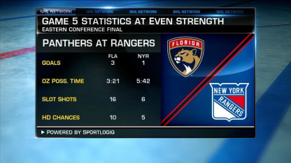 NHL Tonight: Panthers win Game 5