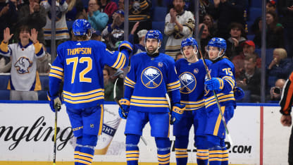 32-in-32 - Analyse Buffalo Sabres Saison 2024-25