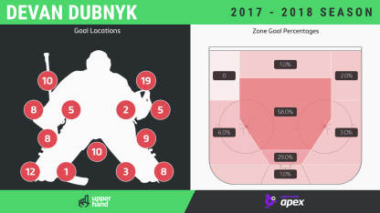 Devan_Dubnyk_Goalie_Breakdown