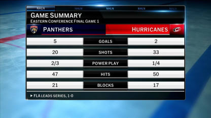 NHL Tonight: Panthers take Game 2