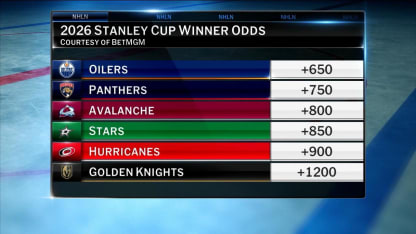 Early Stanley Cup Favorites