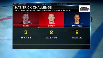 NHL Hat Trick Challenge: Tkachuk