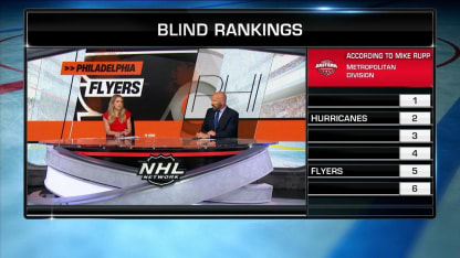 Blind rankings of the Metropolitan division
